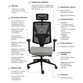 Fotel ergonomiczny FUTURA 4S Plus Black Grospol