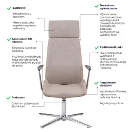 Fotel konferencyjny MOON Wood HD CF – drewniany, ergonomiczny design